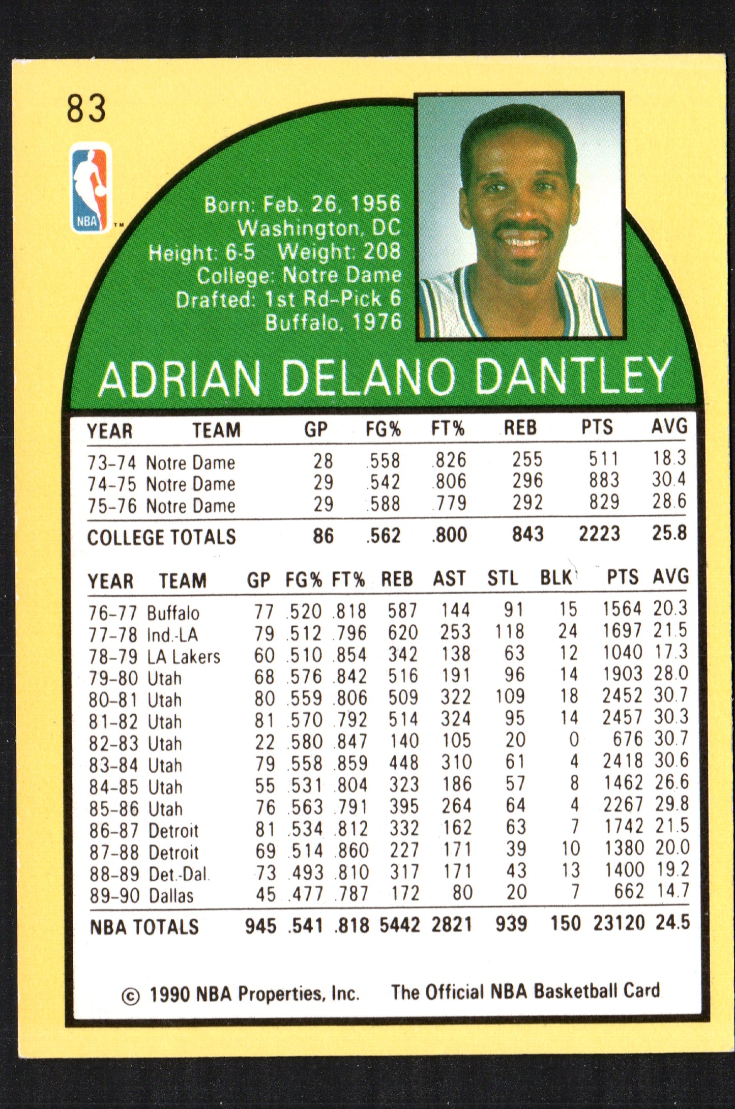 Adrian Dantley Dallas Mavericks #83 - 1990 Hoops