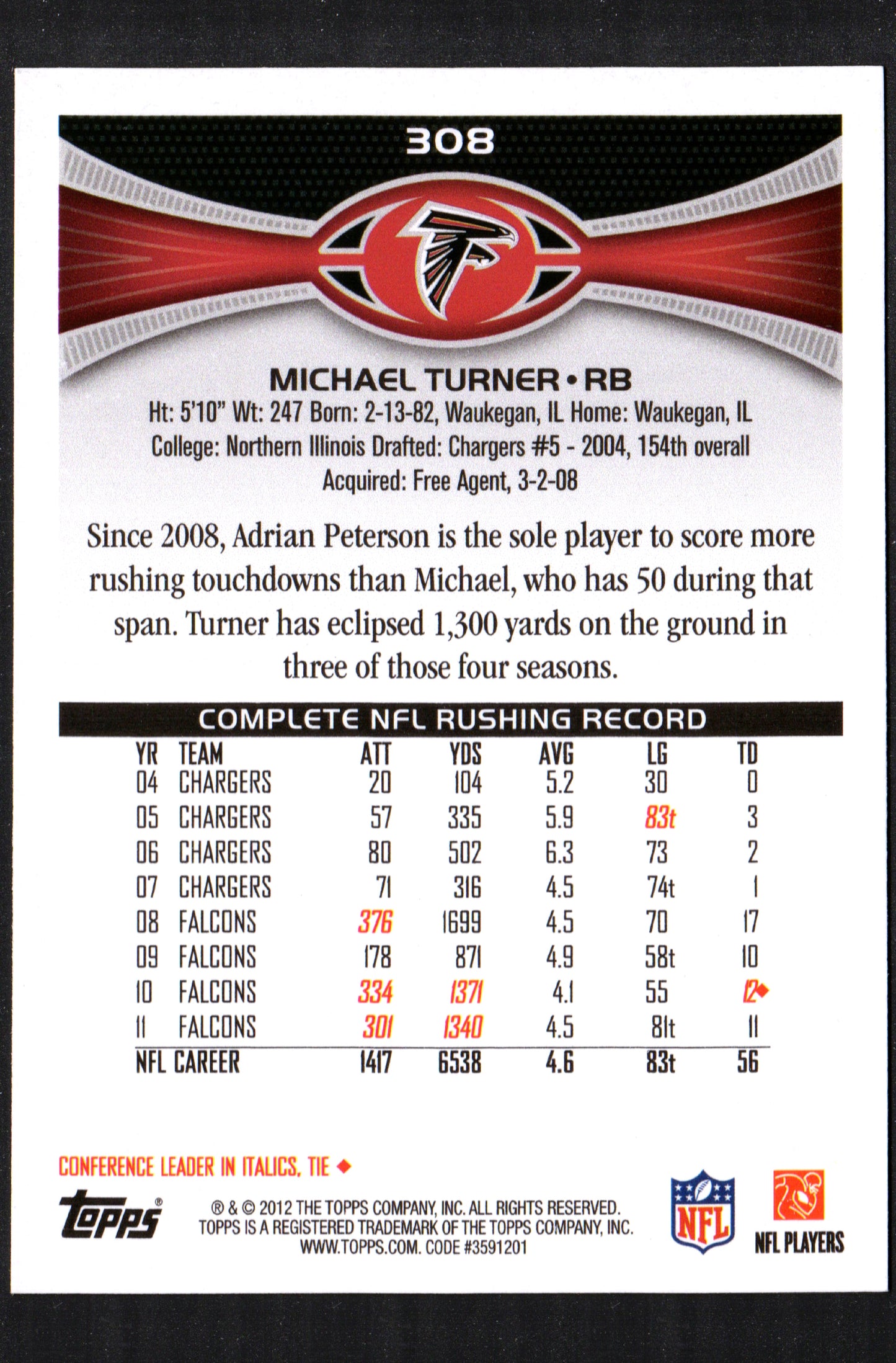 Michael Turner Atlanta Falcons #308 - 2012 Topps