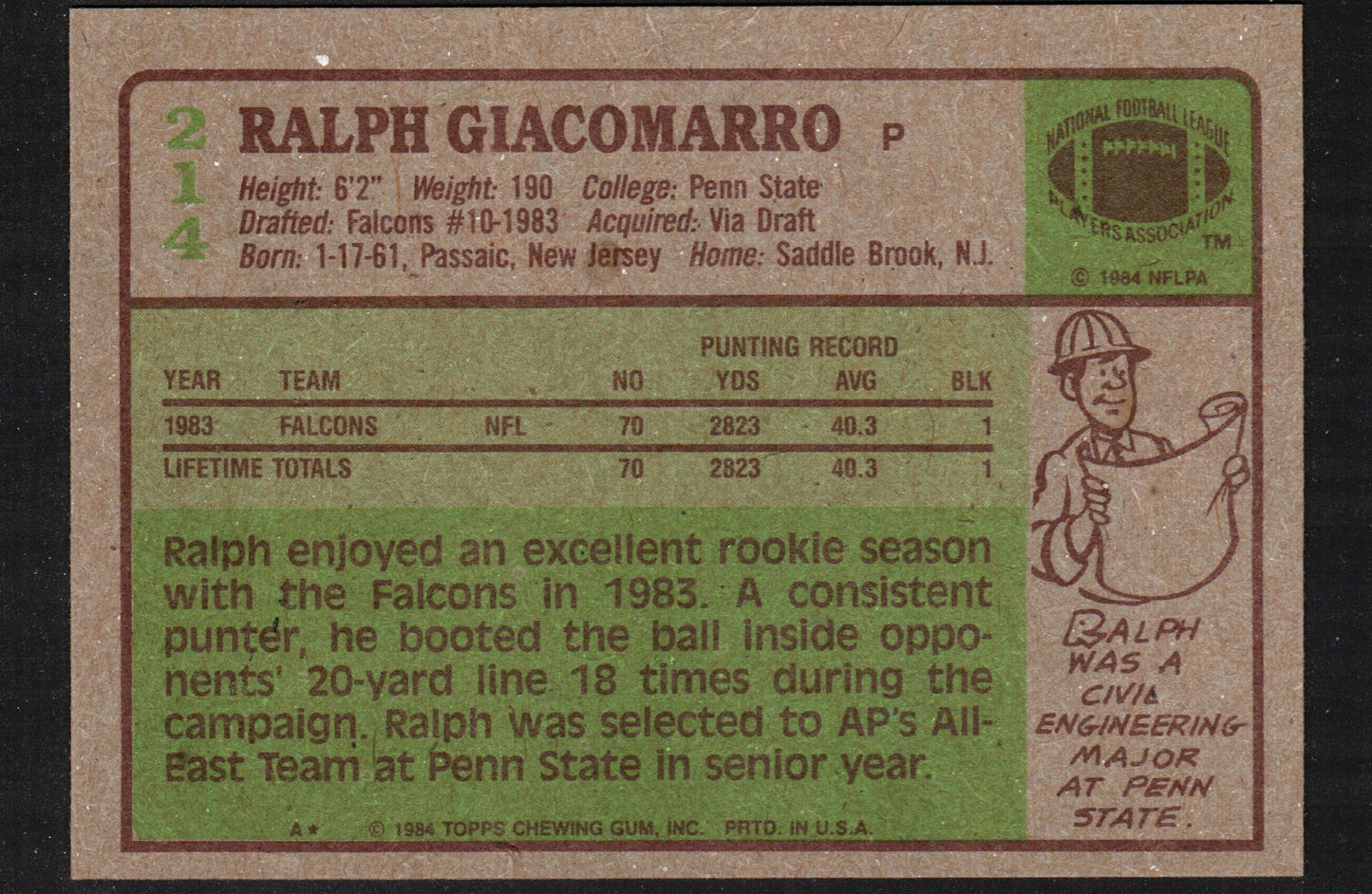 Ralph Giacomarro Atlanta Falcons #214 - 1984 Topps