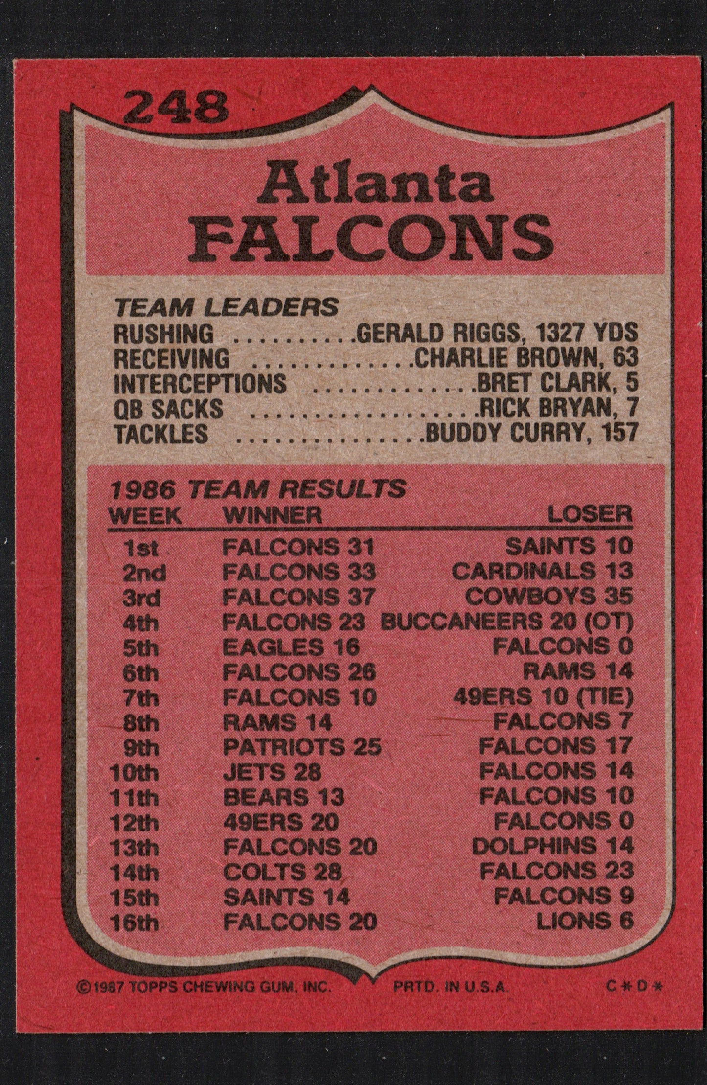 Team Leaders Riggs Uses His Blockers Atlanta Falcons #248 - 1987 Topps