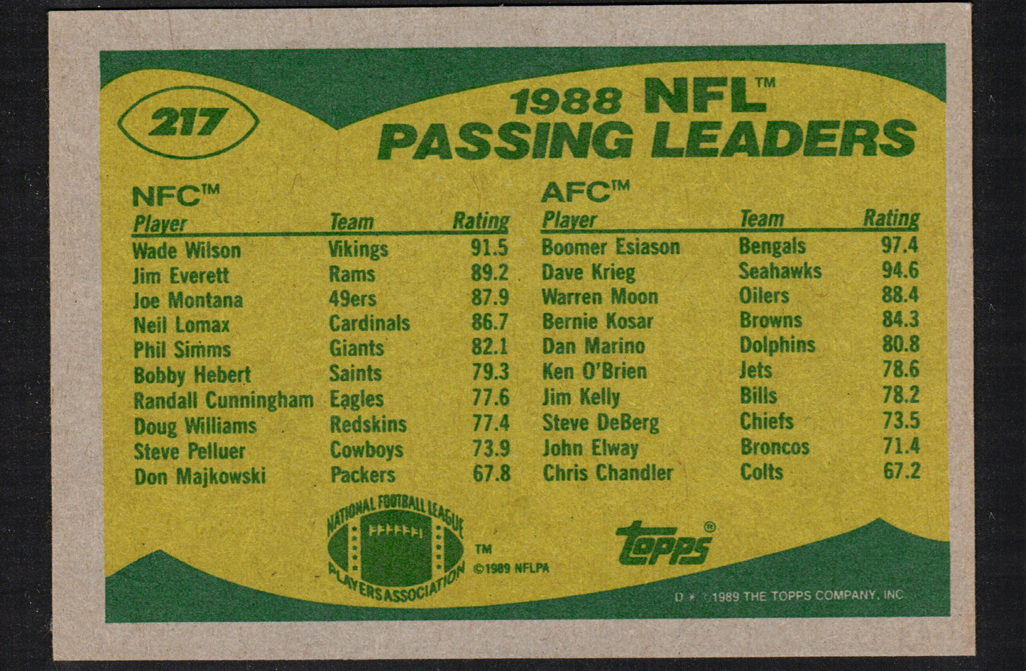 1988 NFL Passing Leaders Wade Wilson / Boomer Esiason Minnesota Vikings / Cincinnati Bengals #217 - 1989 Topps