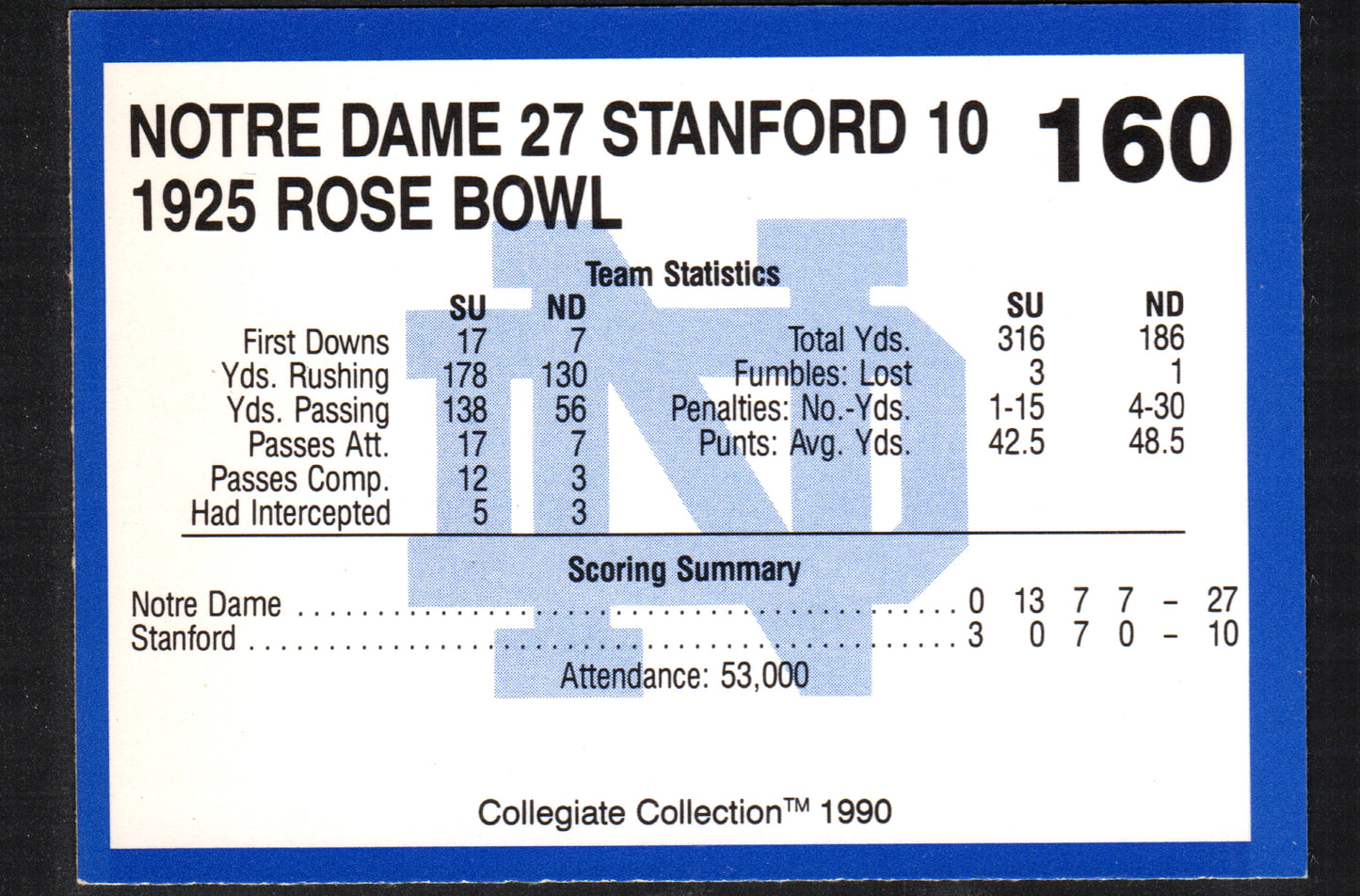 1925 Rose Bowl Notre Dame / Stanford Cardinal #160 - 1990 Collegiate Collection